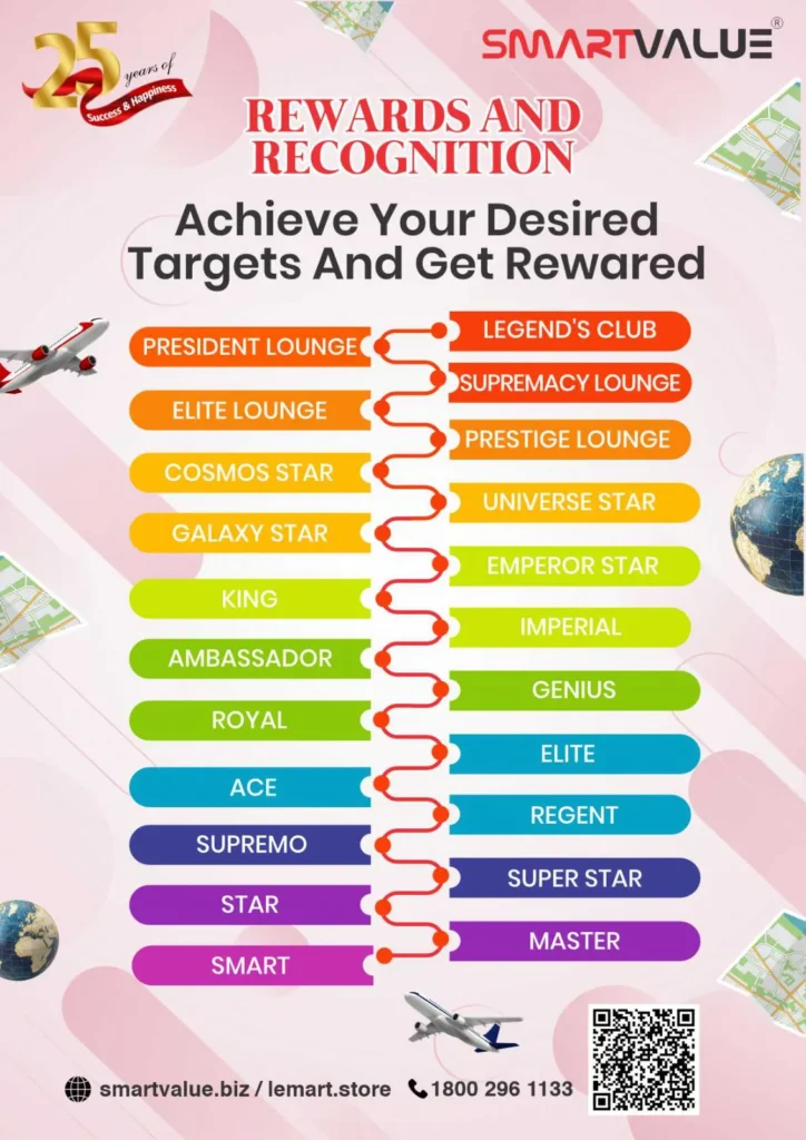 SmartValue Rewards and Recognition Levels 2025